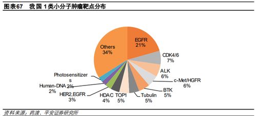 醫(yī)藥消費(fèi)者的研究方法有哪些