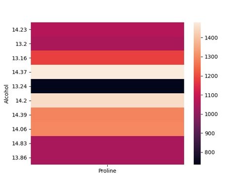 數(shù)值型數(shù)據(jù)的分組方法有哪些