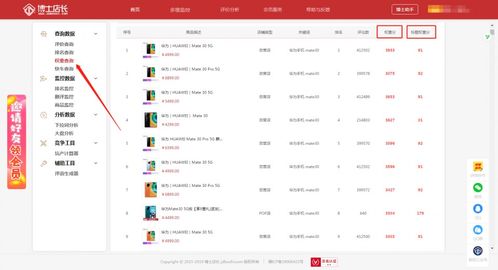 有哪些方法可以增加店鋪權(quán)重