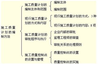 編寫計(jì)劃的方法有哪些