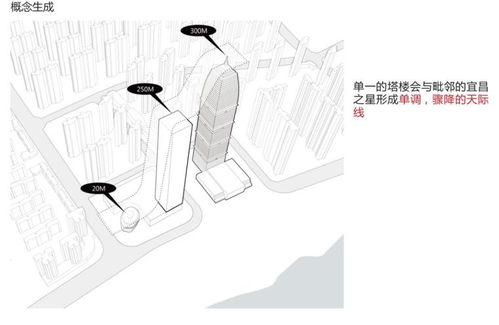 什么與設(shè)計(jì)方法有哪些特點(diǎn)