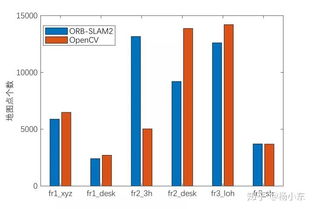 特征參數(shù)提取有哪些方法