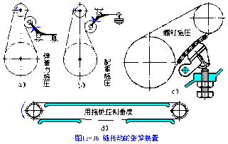 鏈傳動的張緊可采用哪些方法