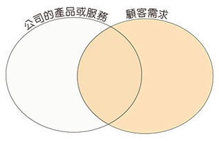 不同的畫圓方法有哪些