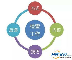 工作檢查方法有哪些方法有哪些