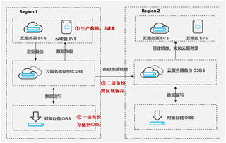 提升數(shù)據(jù)的方法有哪些