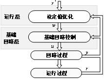 工業(yè)過(guò)程優(yōu)化控制方法有哪些