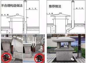 細(xì)部放線采用的方法有哪些