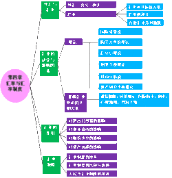 簡述匯率的常用標價方法有哪些