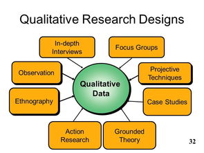 什么是研究設(shè)計(jì)方法有哪些方面