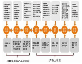 行為研究方法包括哪些特點(diǎn)