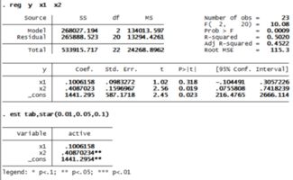 論文分析可以用到哪些方法