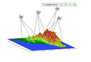 變形測試還有哪些測試方法