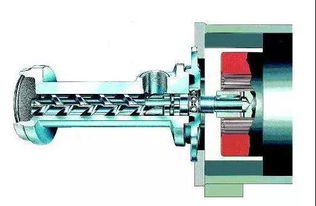 悠閑螺桿檢測有哪些方法