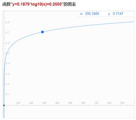 多指標(biāo)綜合評價方法有哪些csdn