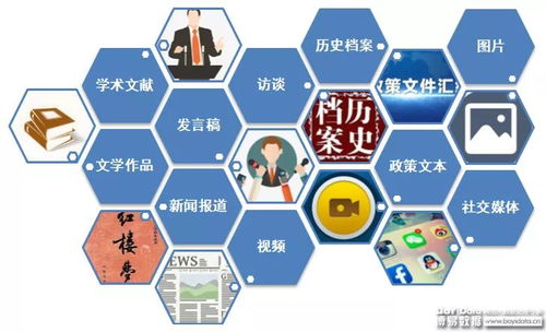 教學內容分析方法有哪些