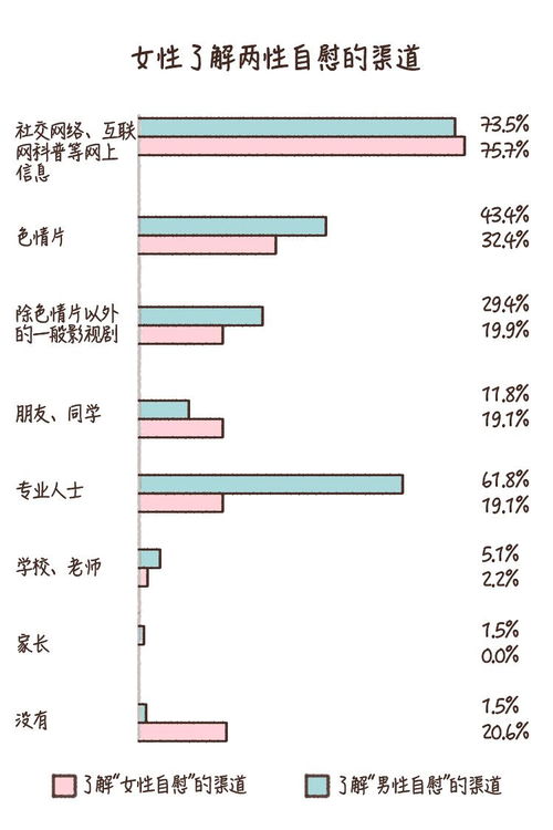 女生用哪些自慰方法GIF