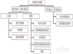 會(huì)計(jì)核算的方法具體有哪些