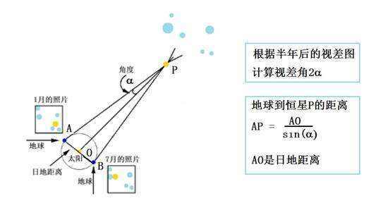 可以用哪些方法測(cè)量距離