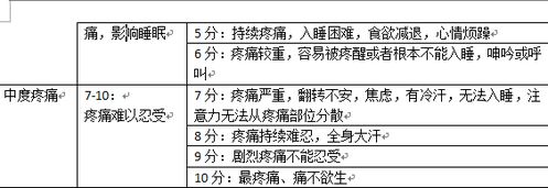 在護理評估中收集資料的方法有哪些