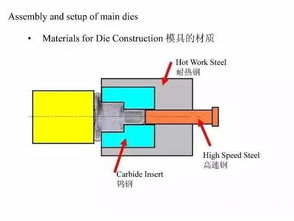 材料加工工藝方法有哪些