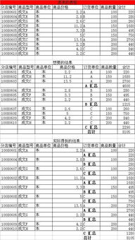 表格內(nèi)分類排序的方法有哪些