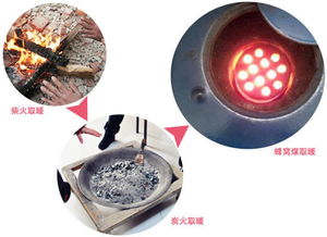 居民樓冬季有哪些取暖方法