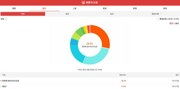 有哪些獲取網(wǎng)站數(shù)據(jù)的方法