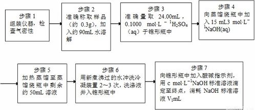 sio2的測(cè)定方法有哪些