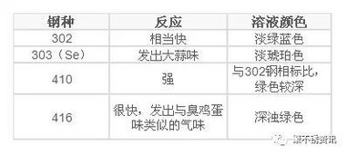 質(zhì)量的鑒別標(biāo)準(zhǔn)的方法有哪些