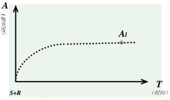 反應(yīng)終點(diǎn)的確定方法有哪些