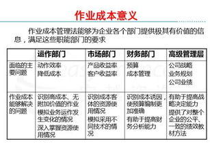 傳統(tǒng)成本法的包括哪些方法