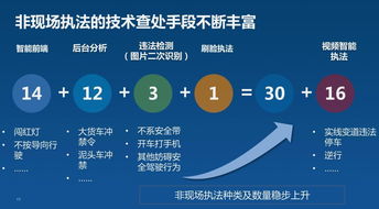 區(qū)間速度的調(diào)查方法有哪些