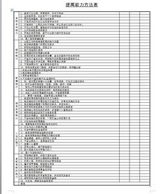 能力和能力的方法有哪些內(nèi)容是什么
