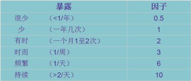 醫(yī)院風險評估的方法有哪些
