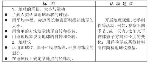 課堂教學(xué)對(duì)學(xué)生的評(píng)價(jià)方法有哪些問題