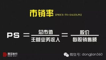 上市公司的估值方法有哪些