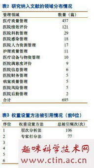 系統(tǒng)的評(píng)價(jià)方法有哪些方法