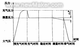 力和壓力的測(cè)量有哪些基本方法