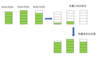 電池電量估算soc時有哪些方法