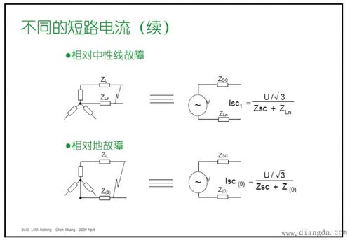 短路電流計算的常用方法有哪些