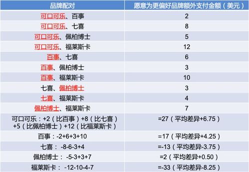 C端客戶的細(xì)分方法有哪些