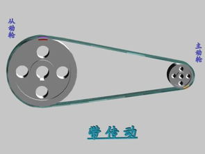防止帶傳動打滑的方法有哪些