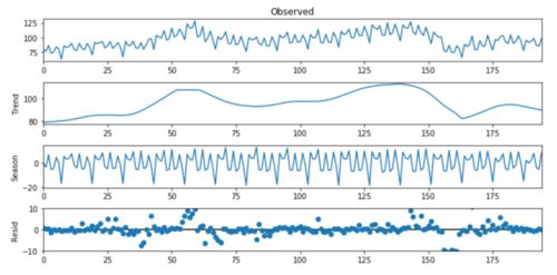 哪些方法可以用于統(tǒng)計(jì)預(yù)測(cè)