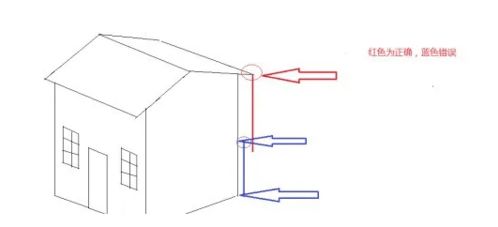 測(cè)量固定點(diǎn)方法有哪些