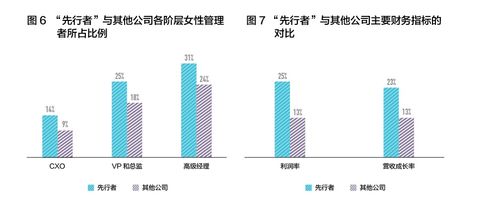 gmp意識增強的方法有哪些