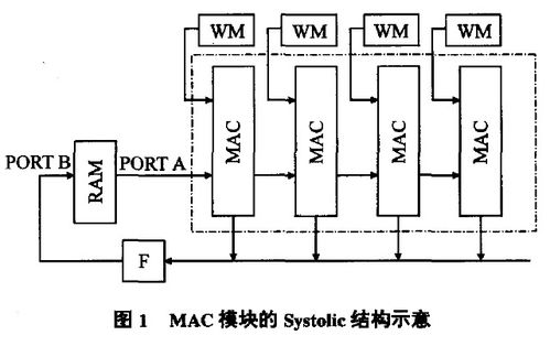 神經(jīng)網(wǎng)絡(luò)硬件實現(xiàn)方法有哪些