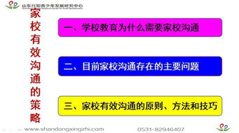 你認為有效的溝通方法有哪些問題