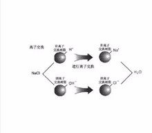 硬水軟化都有哪些方法