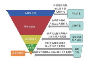 策略數(shù)據(jù)分析方法有哪些